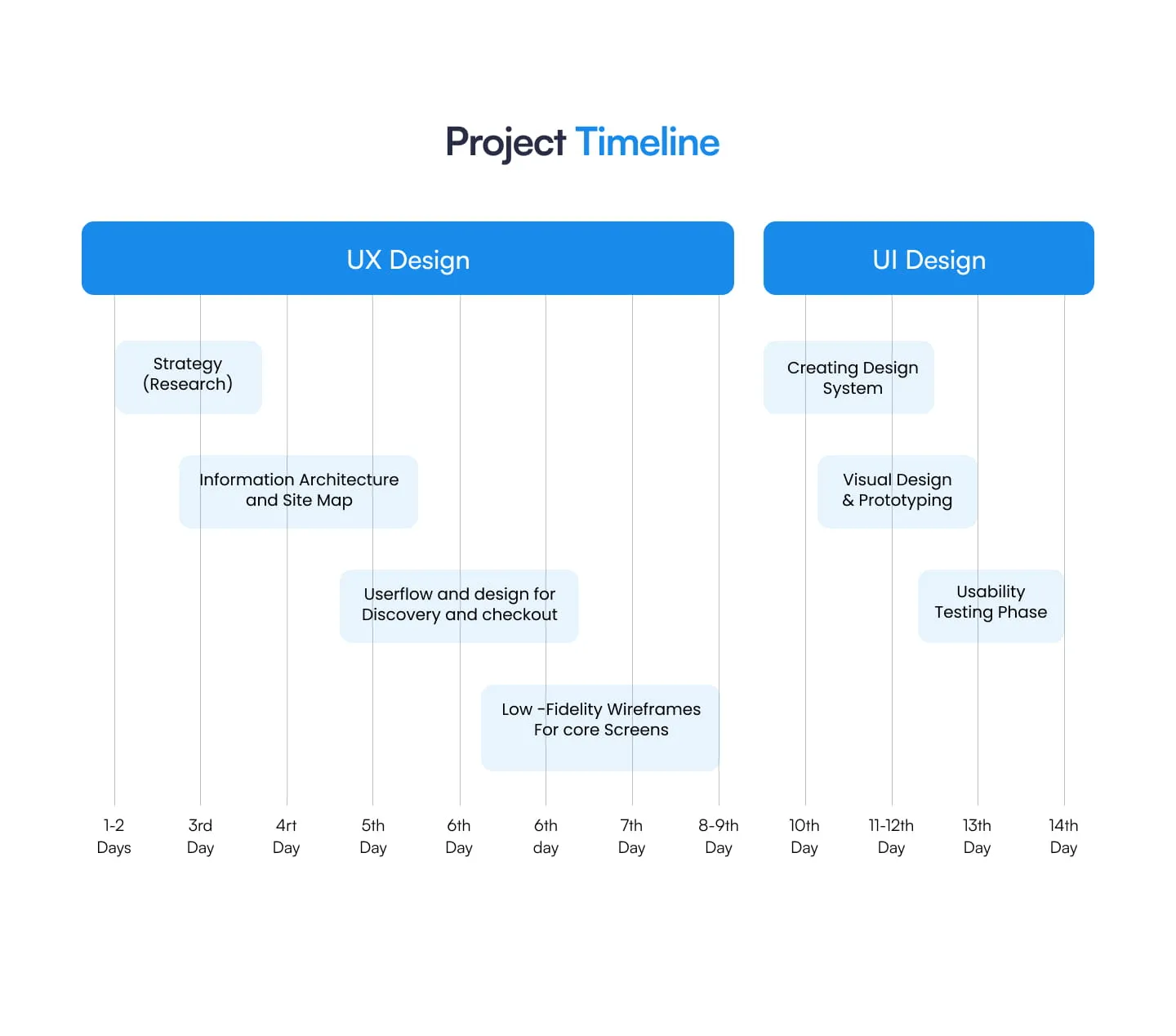 homepage of the project